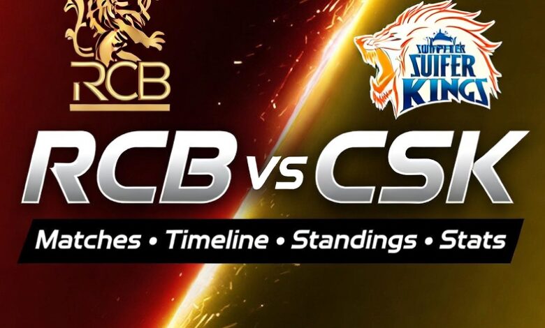 Royal Challengers Bengaluru vs Chennai Super Kings: Matches, Timeline, Standings and Stats