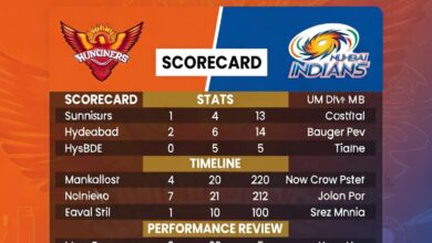 Sunrisers Hyderabad vs Mumbai Indians: Scorecard, Stats, Timeline & Performance Review
