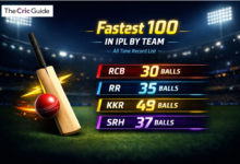 Fastest 100 in IPL by Team – All Time Record List By TheCricGuide